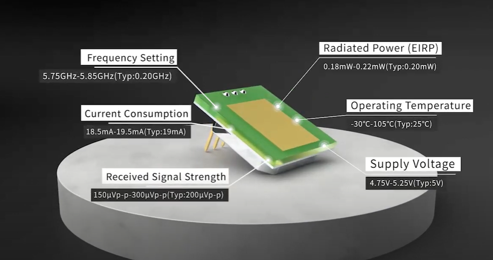 초박형 MINI 5.8GHz 마이크로파 센서 모듈의 등장