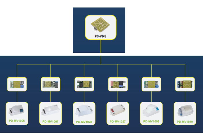 PDLUX, OEM/ODM 맞춤화를 위한 HF 센서 모듈 출시
